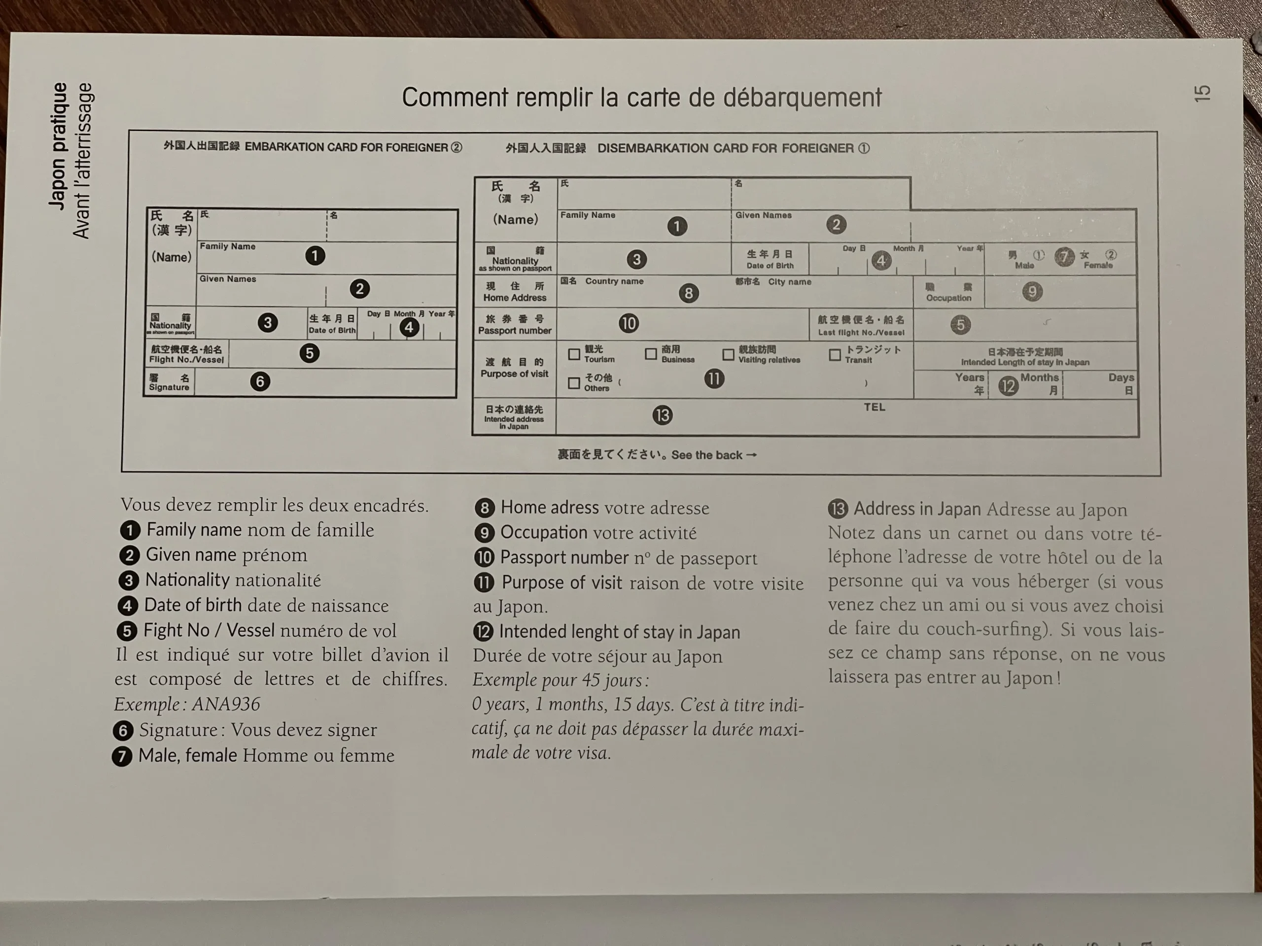 Page de guide touristique montrant les cartes d'embarquement et de débarquement pour le Japon, avec des instructions numérotées de 1 à 13.